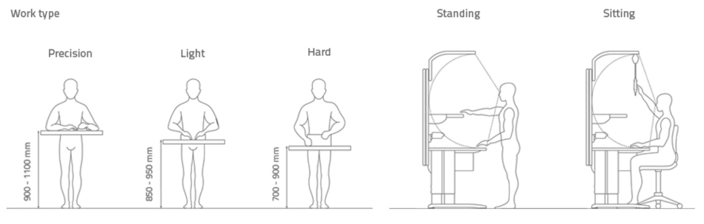 ESD-workstation-ergonomics-ESDproducts-AES-antistatic-esd-workbenches