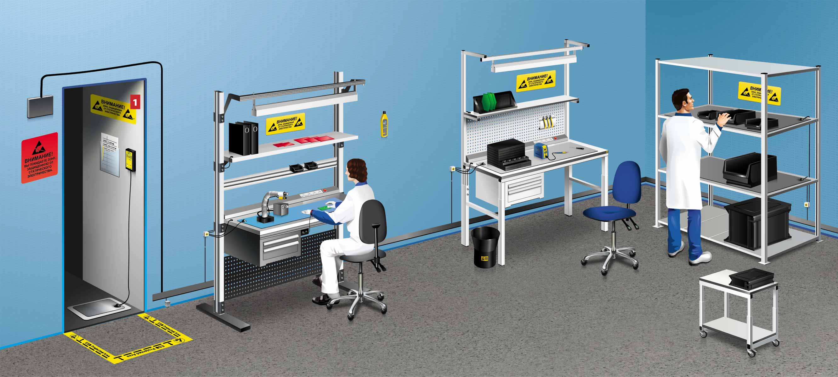 EPA-zone-ESD-protected-area-esdproducts-antistatic-esd-solutions