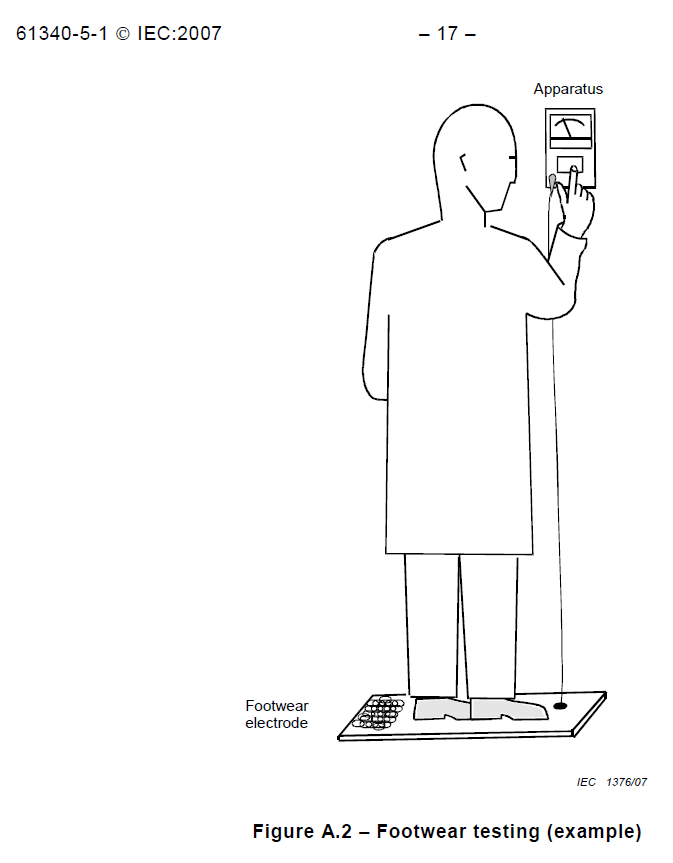 Measurement procedure for ESD-footwear testing